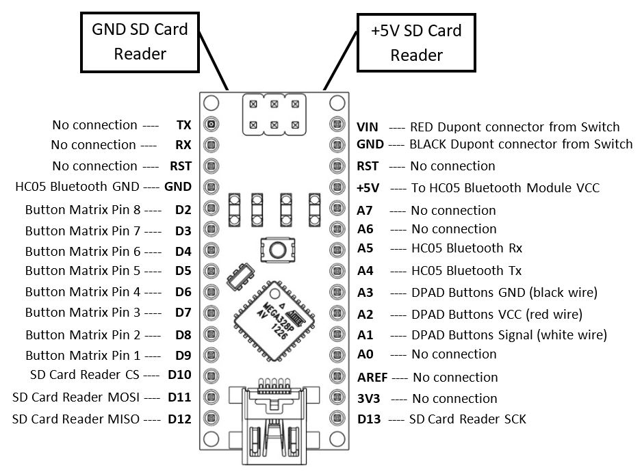 600px Diagram of Nano connections for the Gamepad. Click for larger image.