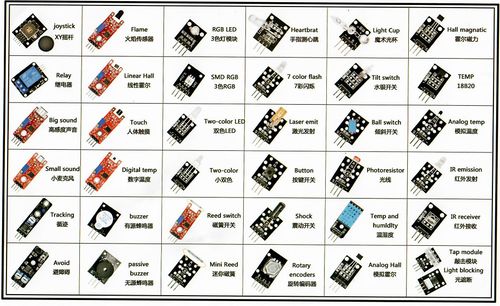 Common Arduino Compatible Sensors