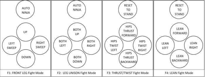 DPAD-Fight-Modes-v2.png