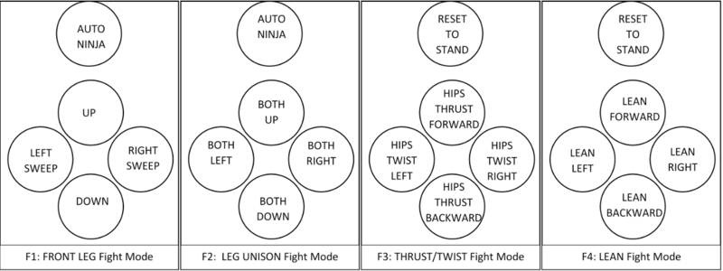 DPAD-Fight-Modes-v2.png
