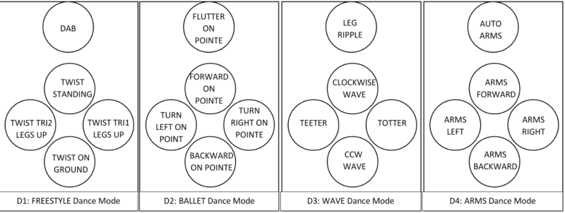 DPAD-Dance-Modes-v2.png
